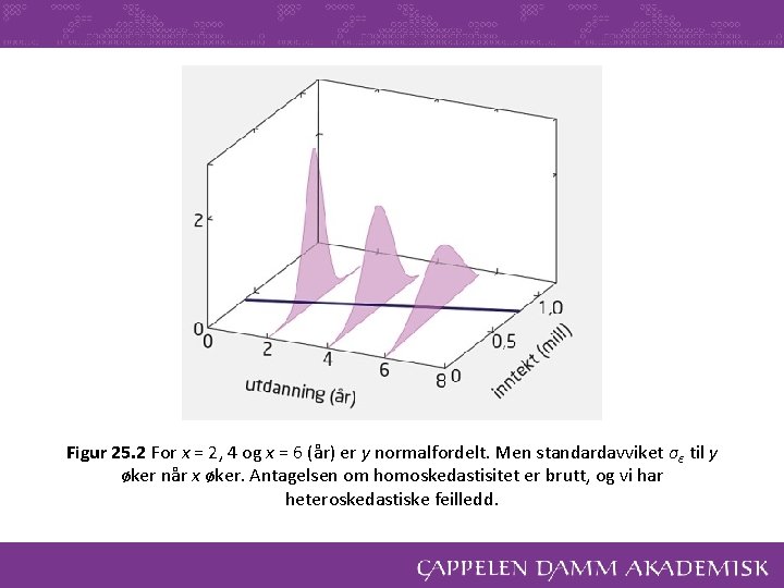 Figur 25. 2 For x = 2, 4 og x = 6 (år) er