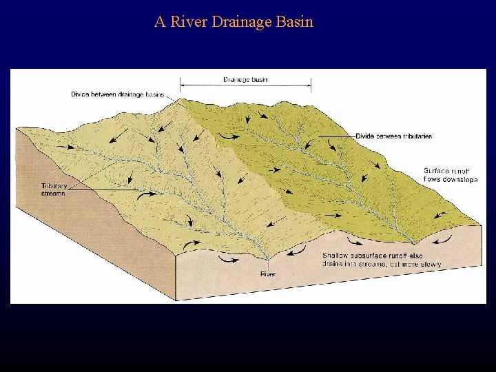 A River Mill Creek Drainage Basin 
