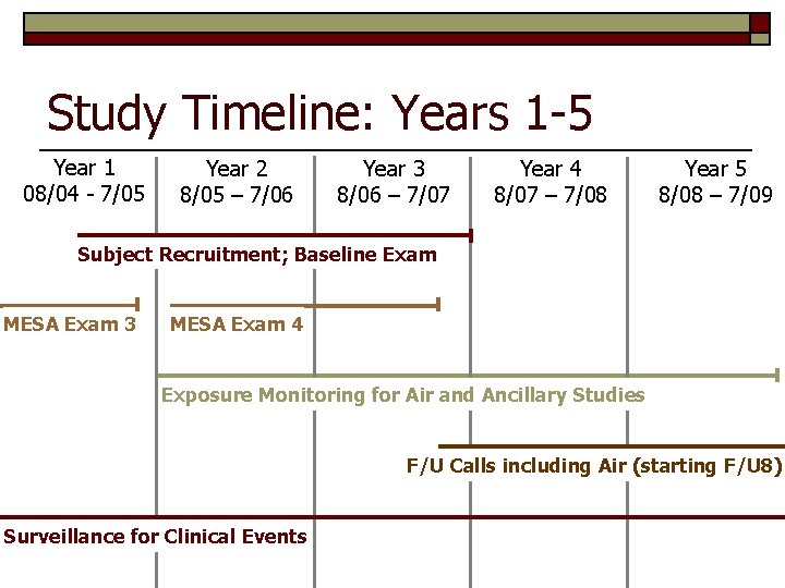 Study Timeline: Years 1 -5 Year 1 08/04 - 7/05 Year 2 8/05 –