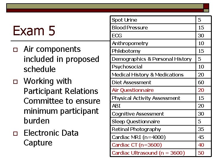 Exam 5 o o o Air components included in proposed schedule Working with Participant