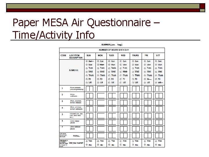 Paper MESA Air Questionnaire – Time/Activity Info 