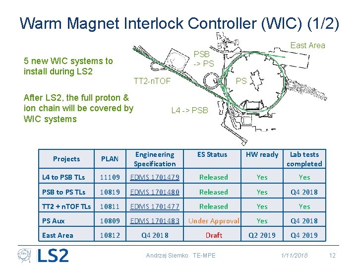 Warm Magnet Interlock Controller (WIC) (1/2) East Area PSB -> PS 5 new WIC