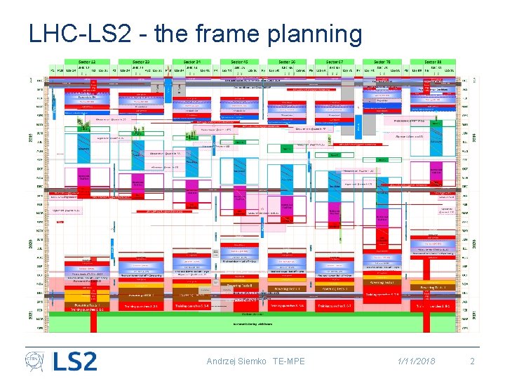 LHC-LS 2 - the frame planning Andrzej Siemko TE-MPE 1/11/2018 2 