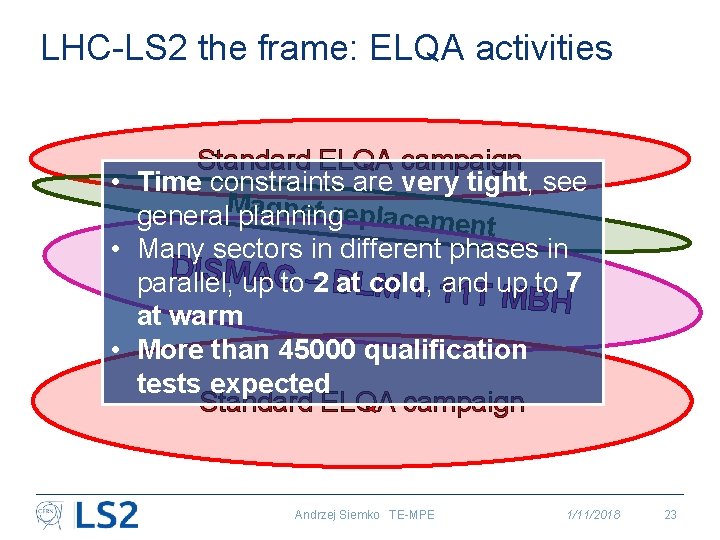 LHC-LS 2 the frame: ELQA activities Standard ELQA campaign • Time constraints are very