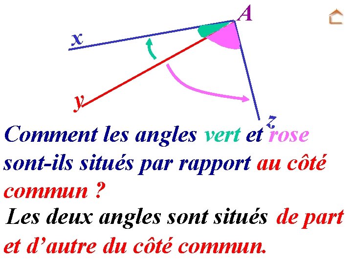 x A y z Comment les angles vert et rose sont-ils situés par rapport