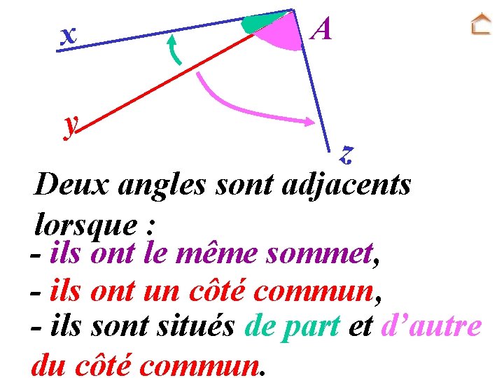 x y A z Deux angles sont adjacents lorsque : - ils ont le