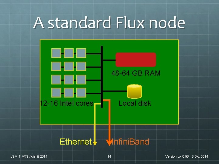 A standard Flux node 48 -64 GB RAM 12 -16 Intel cores Local disk A standard Flux node 48 -64 GB RAM 12 -16 Intel cores Local disk