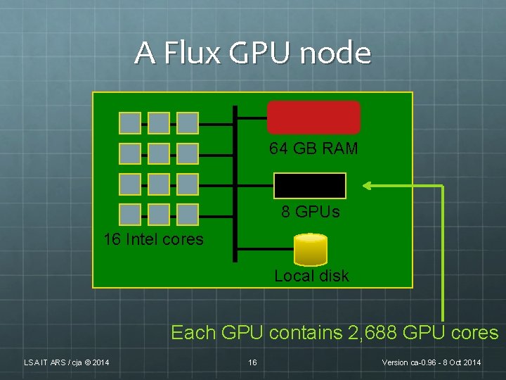 A Flux GPU node 64 GB RAM 8 GPUs 16 Intel cores Local disk A Flux GPU node 64 GB RAM 8 GPUs 16 Intel cores Local disk