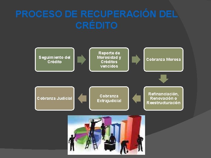 PROCESO DE RECUPERACIÓN DEL CRÉDITO Seguimiento del Crédito Reporte de Morosidad y Créditos vencidos