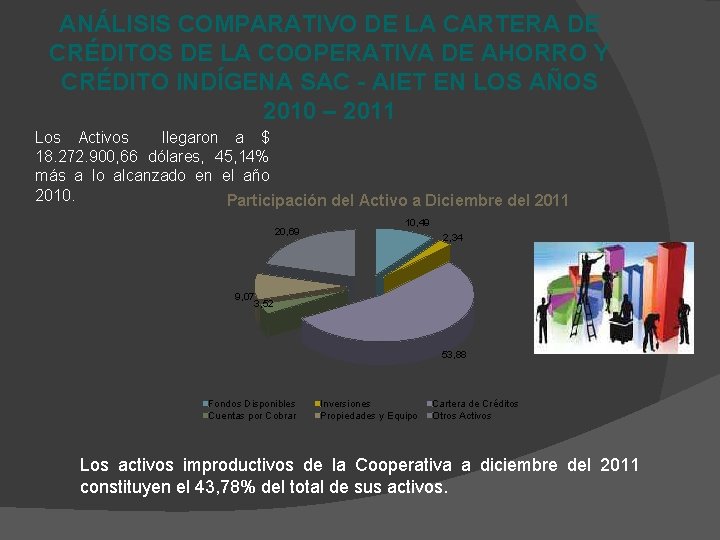 ANÁLISIS COMPARATIVO DE LA CARTERA DE CRÉDITOS DE LA COOPERATIVA DE AHORRO Y CRÉDITO