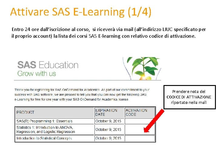 Attivare SAS E-Learning (1/4) Entro 24 ore dall’iscrizione al corso, si riceverà via mail