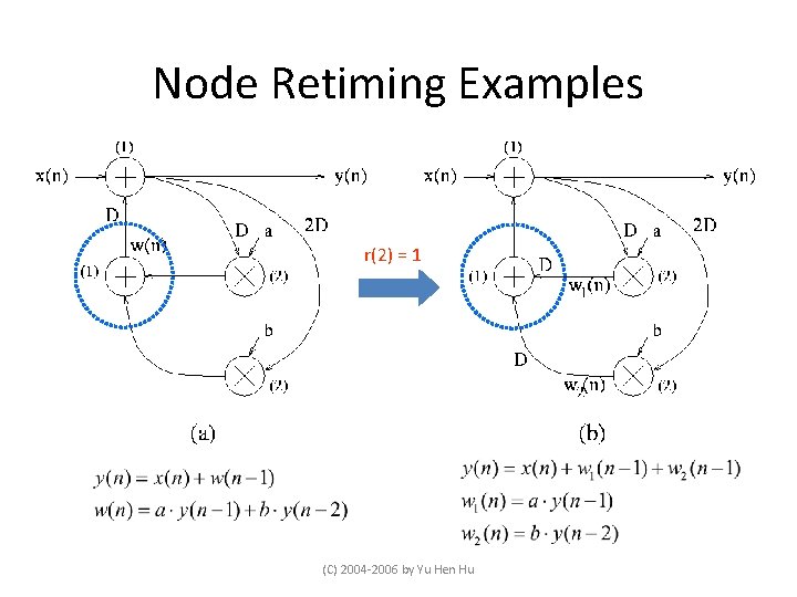 Node Retiming Examples r(2) = 1 (C) 2004 -2006 by Yu Hen Hu 