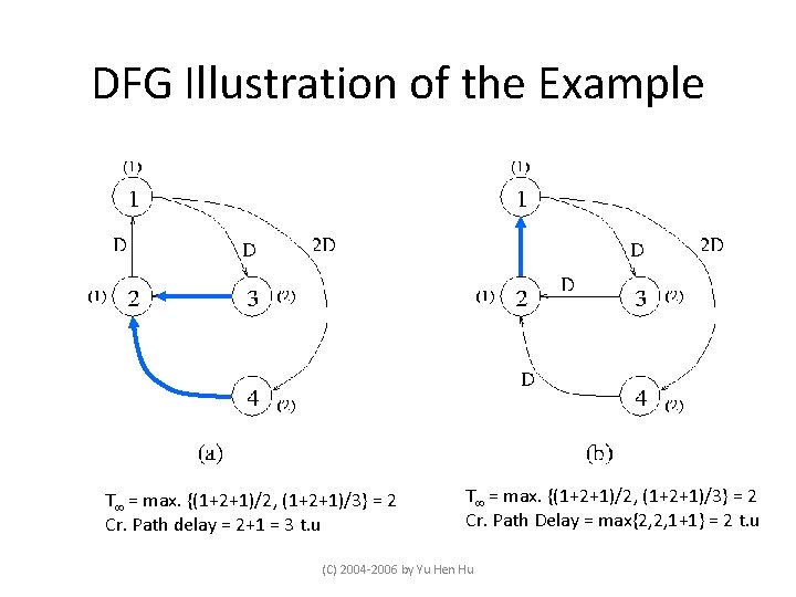 DFG Illustration of the Example T = max. {(1+2+1)/2, (1+2+1)/3} = 2 Cr. Path