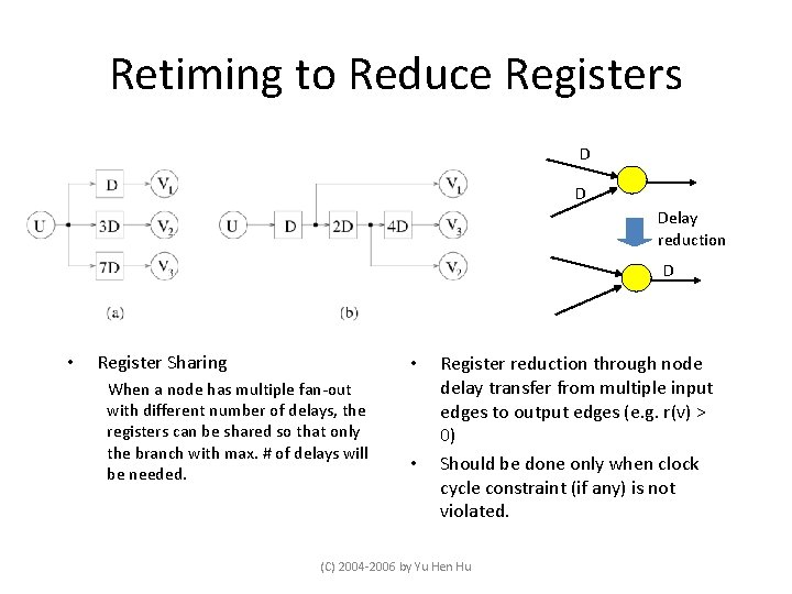 Retiming to Reduce Registers D D Delay reduction D • Register Sharing • When