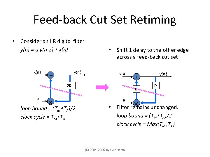Feed-back Cut Set Retiming • Consider an IIR digital filter y(n) = a·y(n-2) +