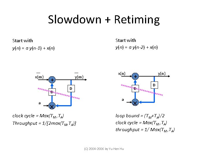 Slowdown + Retiming Start with y(n) = a y(n-2) + x(n) Start with y(n)