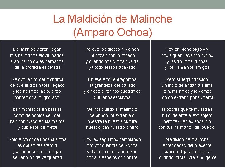 La Maldición de Malinche (Amparo Ochoa) Del mar los vieron llegar mis hermanos emplumados