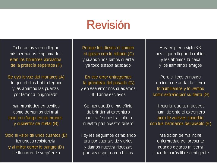 Revisión Del mar los vieron llegar mis hermanos emplumados eran los hombres barbados de