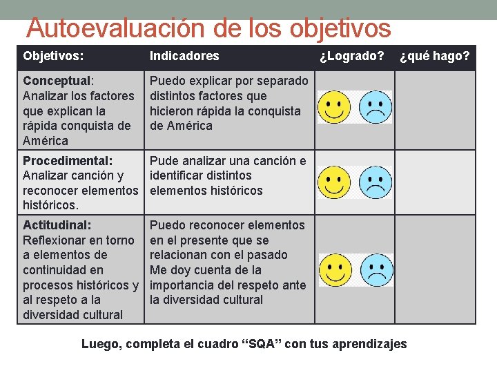 Autoevaluación de los objetivos Objetivos: Indicadores Conceptual: Analizar los factores que explican la rápida