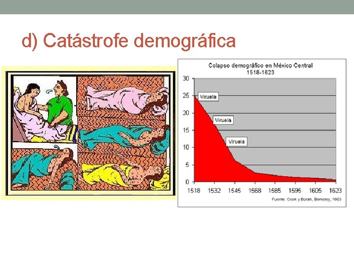 d) Catástrofe demográfica 