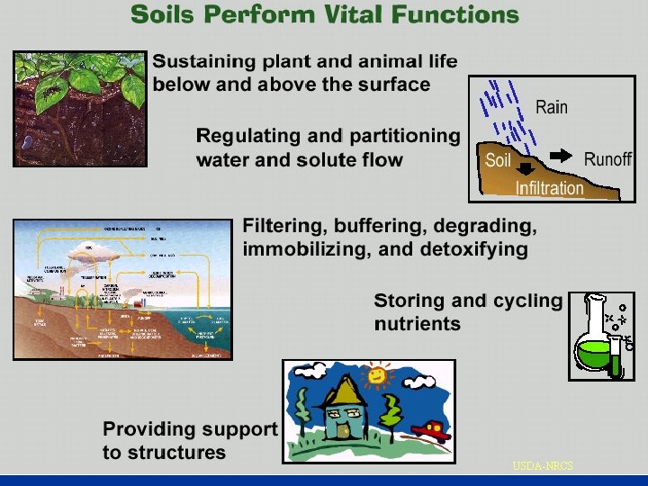 USDA-NRCS 