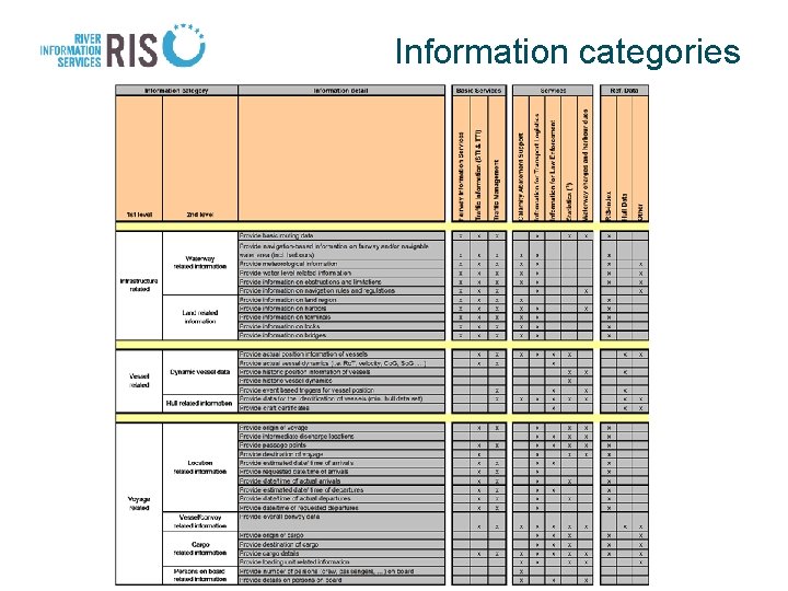 Information categories 