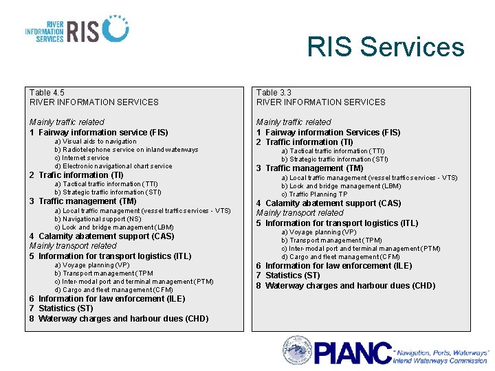 RIS Services Table 4. 5 RIVER INFORMATION SERVICES Table 3. 3 RIVER INFORMATION SERVICES