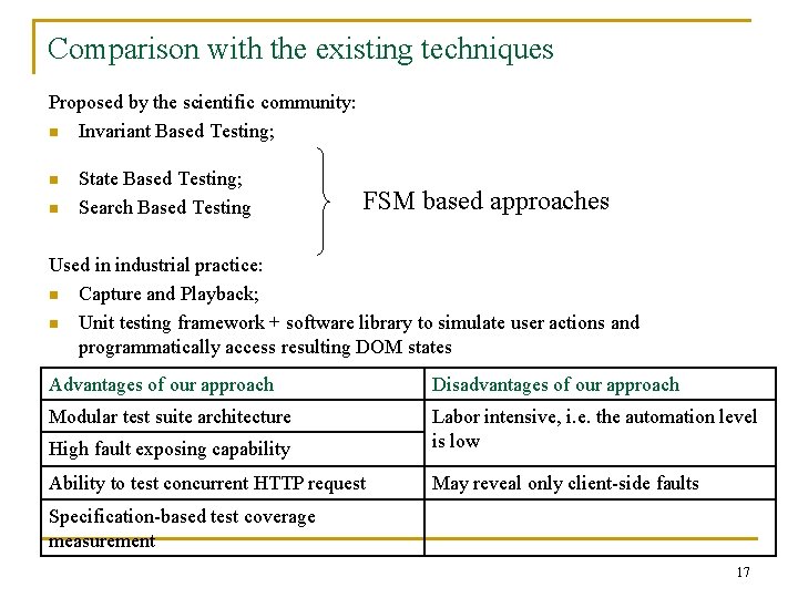 Comparison with the existing techniques Proposed by the scientific community: n Invariant Based Testing;