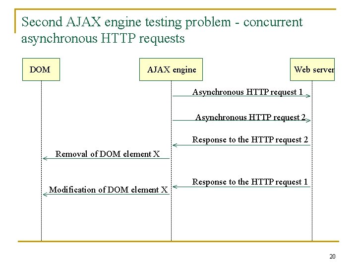 Second AJAX engine testing problem - concurrent asynchronous HTTP requests DOM AJAX engine Web