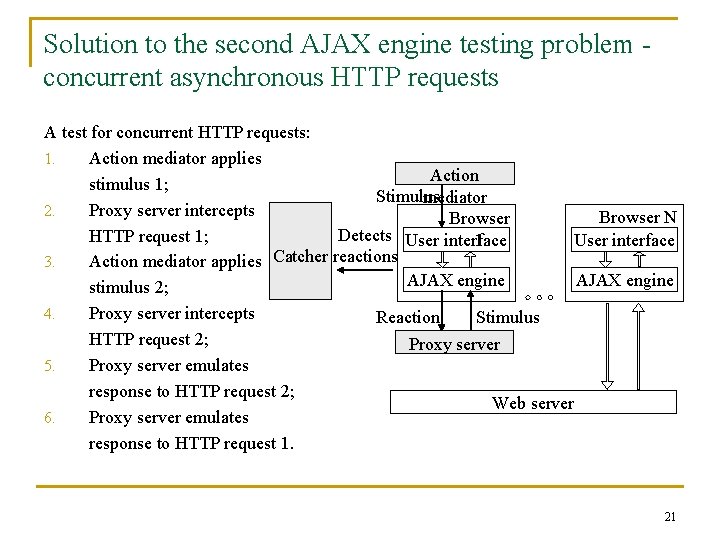 Solution to the second AJAX engine testing problem concurrent asynchronous HTTP requests A test