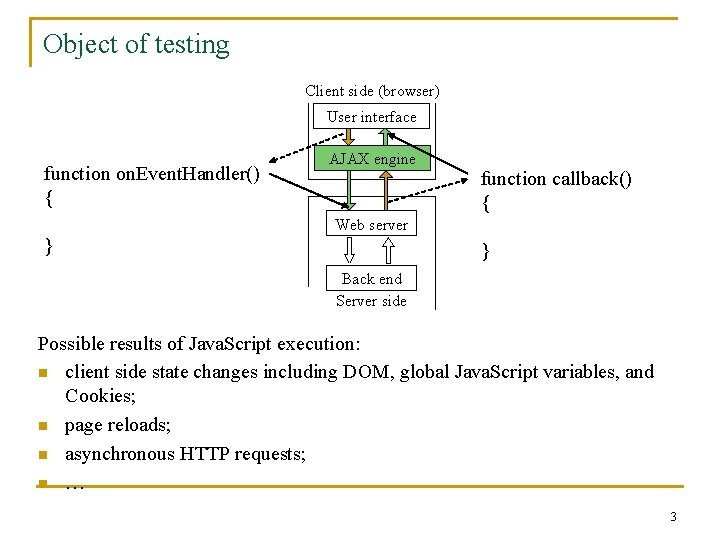 Object of testing Client side (browser) User interface function on. Event. Handler() { AJAX