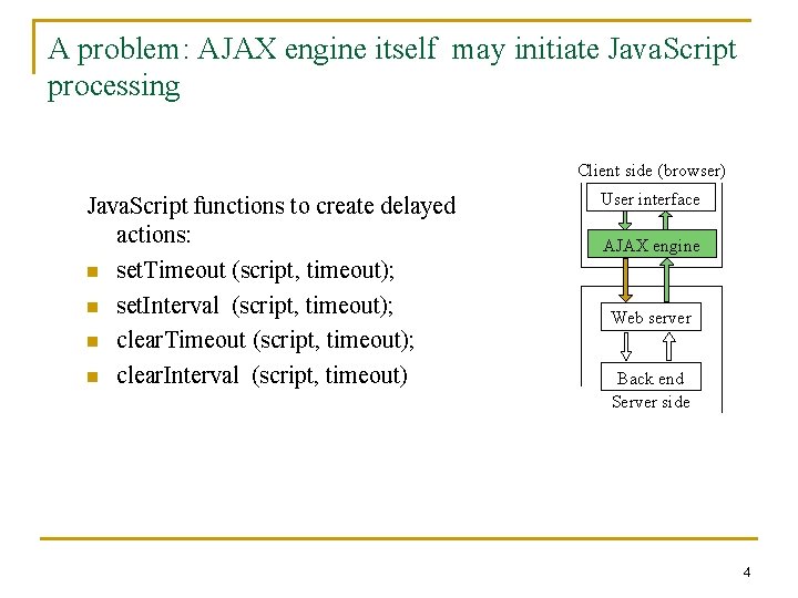 A problem: AJAX engine itself may initiate Java. Script processing Client side (browser) Java.