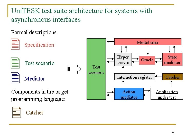 Uni. TESK test suite architecture for systems with asynchronous interfaces Formal descriptions: Test scenario