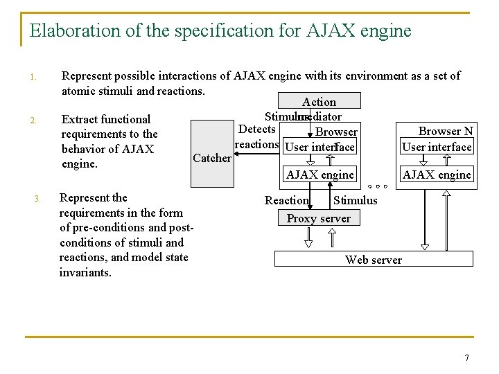 Elaboration of the specification for AJAX engine 1. 2. 3. Represent possible interactions of