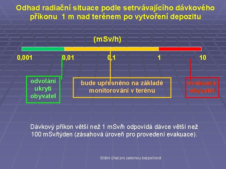 Odhad radiační situace podle setrvávajícího dávkového příkonu 1 m nad terénem po vytvoření depozitu