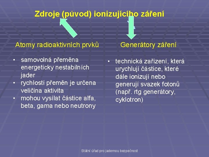 Zdroje (původ) ionizujícího záření Atomy radioaktivních prvků • samovolná přeměna energeticky nestabilních jader •