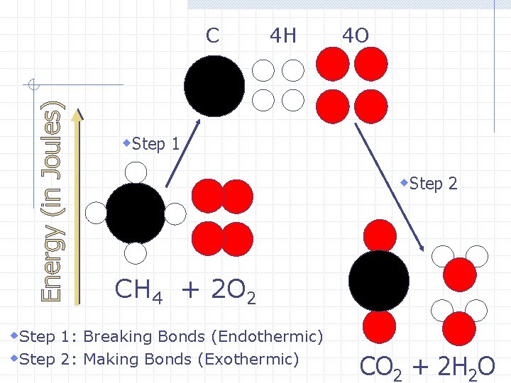 Energy (in Joules) C 4 H 4 O w. Step 1 w. Step 2