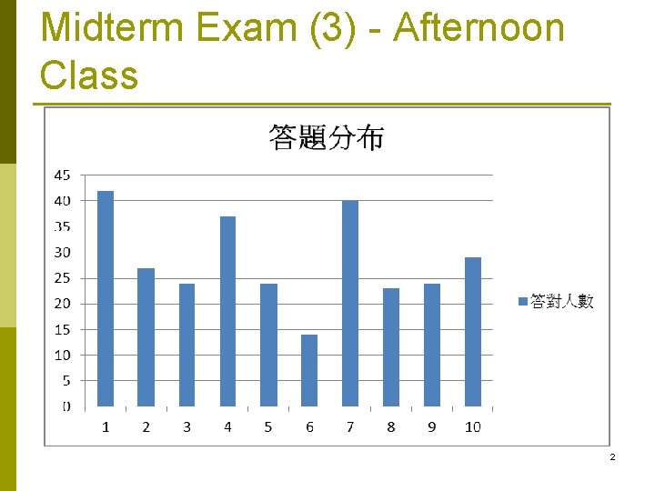 Midterm Exam (3) - Afternoon Class 2 