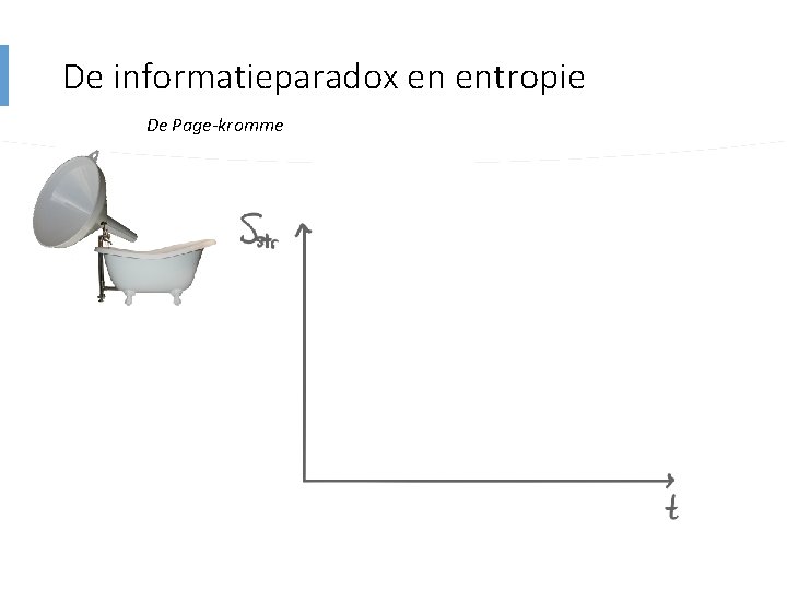 De informatieparadox en entropie De Page-kromme 