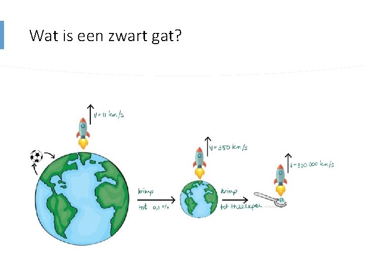 Wat is een zwart gat? 