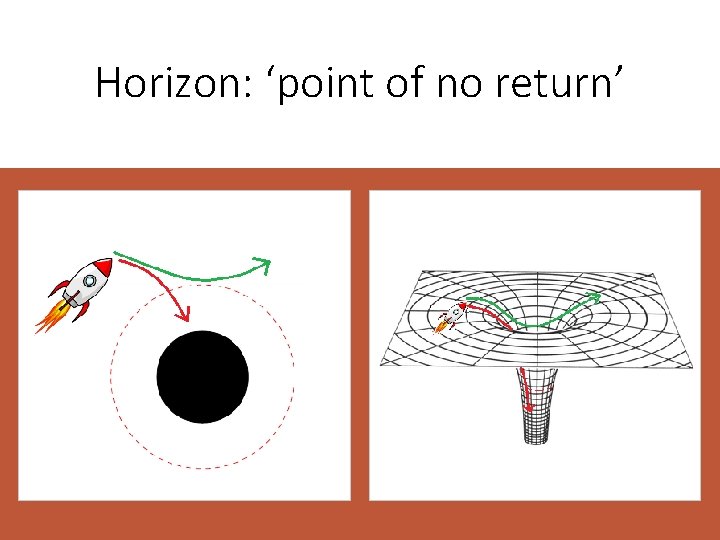 Horizon: ‘point of no return’ 
