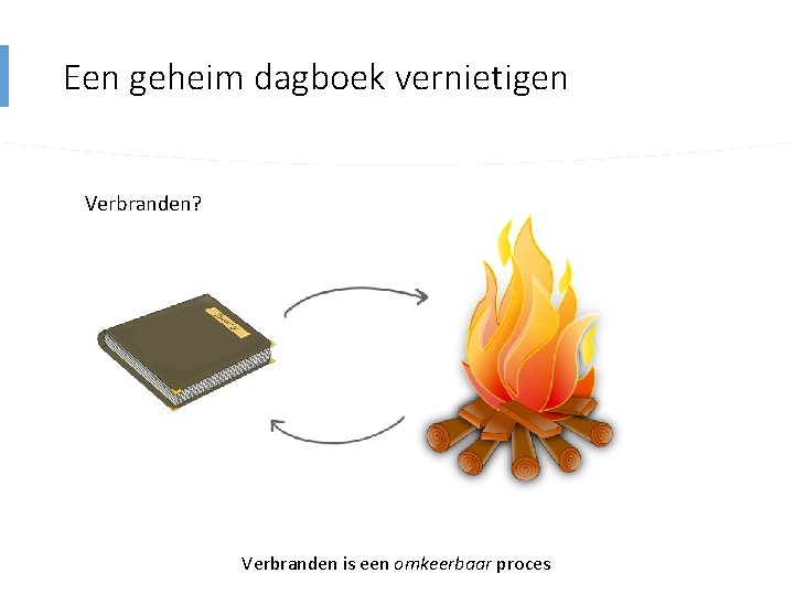 Een geheim dagboek vernietigen Verbranden? Verbranden is een omkeerbaar proces 