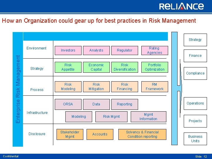 How an Organization could gear up for best practices in Risk Management Strategy Enterprise