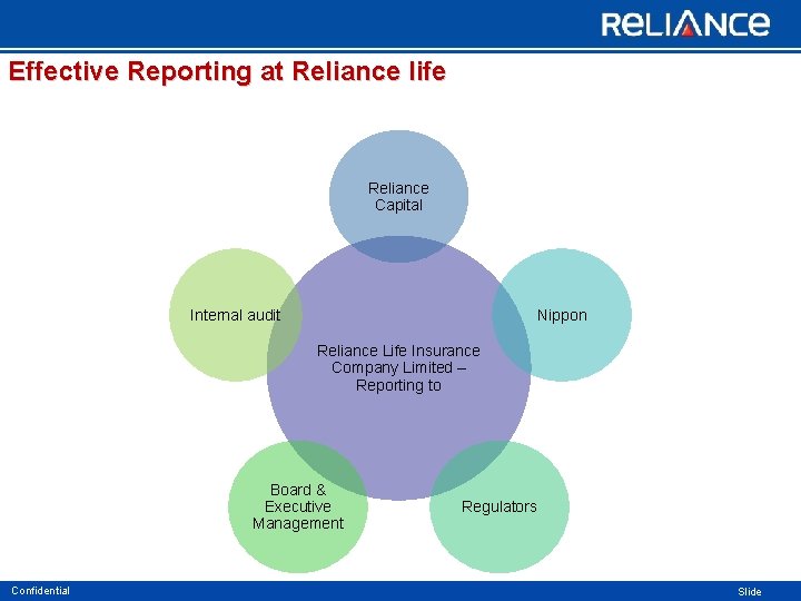 Effective Reporting at Reliance life Reliance Capital Internal audit Nippon Reliance Life Insurance Company