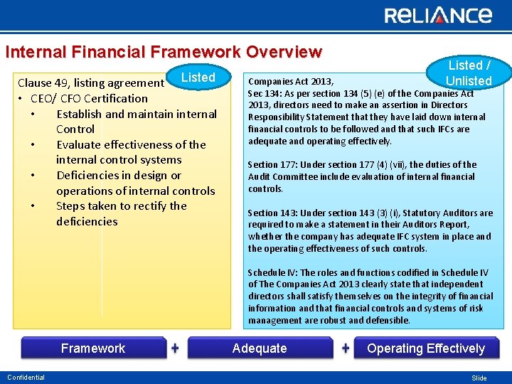 Internal Financial Framework Overview Clause 49, listing agreement Listed • CEO/ CFO Certification •