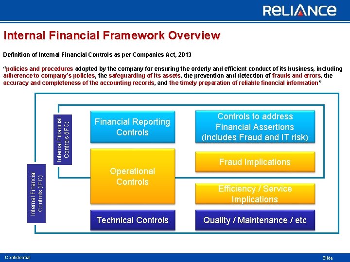Internal Financial Framework Overview Definition of Internal Financial Controls as per Companies Act, 2013