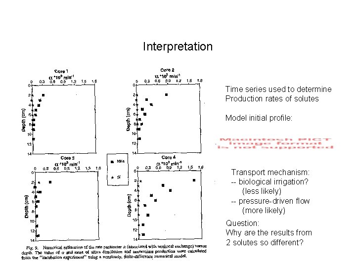 Interpretation Time series used to determine Production rates of solutes Model initial profile: Transport