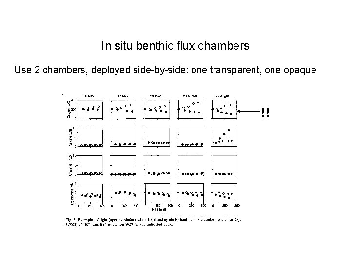 In situ benthic flux chambers Use 2 chambers, deployed side-by-side: one transparent, one opaque