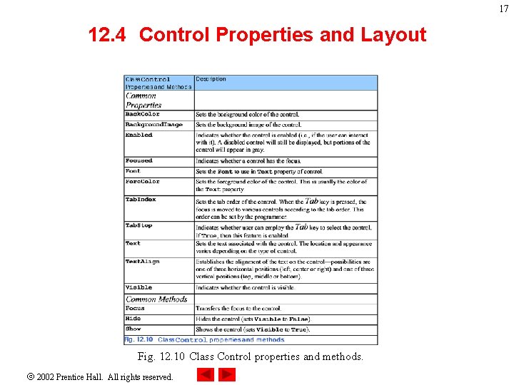 17 12. 4 Control Properties and Layout Fig. 12. 10 Class Control properties and