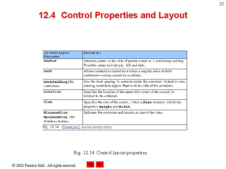 23 12. 4 Control Properties and Layout Fig. 12. 14 Control layout properties. 2002